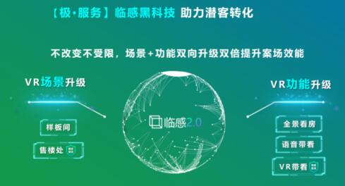 安居客開啟安心在線選房季，五千余樓盤上線，臨感VR售樓處實現(xiàn)沉浸式選房