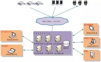 世界互聯(lián)網(wǎng)大會發(fā)布醫(yī)療健康領(lǐng)域最新趨勢 網(wǎng)絡(luò)技術(shù)開發(fā)引領(lǐng)行業(yè)變革