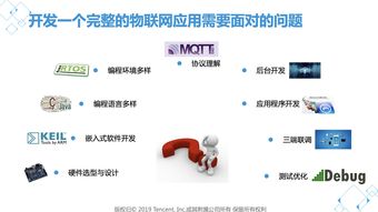 走進騰訊云物聯(lián)網(wǎng) 網(wǎng)絡(luò)技術(shù)開發(fā)深度解析